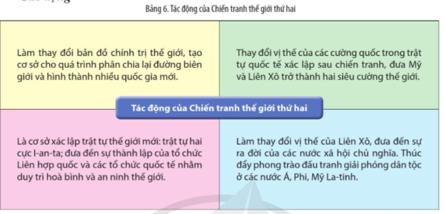 Giải thích nguyên nhân cơ bản dẫn đến Chiến tranh thế giới thứ hai