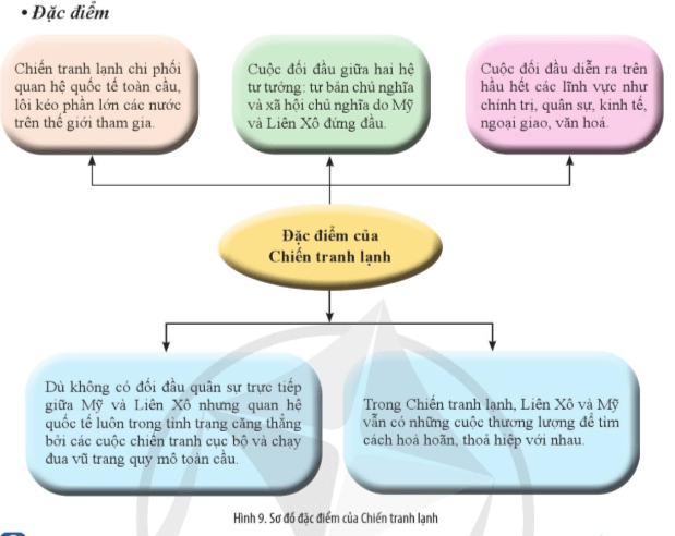 Đọc thông tin tư liệu và quan sát các hình 8, 9, nêu những nét chính về nguyên nhân