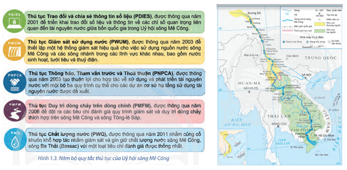 Dựa vào hình 1.3 và hình 1.4, bảng 1 và thông tin trong bài, hãy giới thiệu