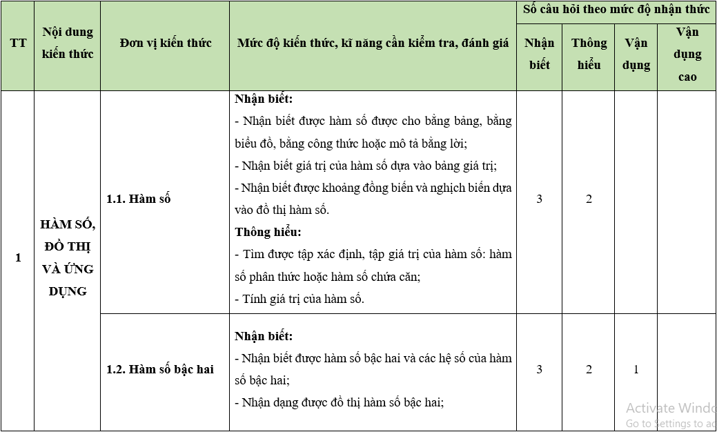 Bộ 30 đề thi Giữa học kì 2 Toán lớp 10 Kết nối tri thức có đáp án (ảnh 1)