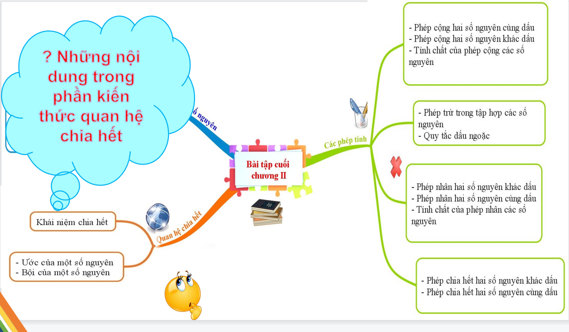 Giáo án điện tử Bài tập cuối chương II| Bài giảng PPT Toán 6 (ảnh 1)