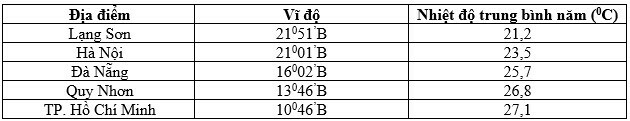 Trắc nghiệm Địa Lí 10 Bài 21 có đáp án: Quy luật địa đới và quy luật phi địa đới (ảnh 1)