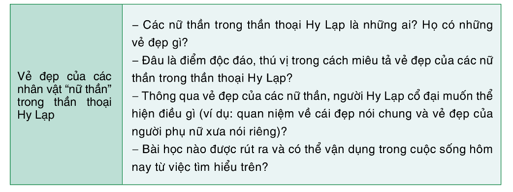 Soạn bài Yêu cầu và cách thức nghiên cứu một vấn đề văn học dân gian | Chuyên đề học tập Ngữ văn 10 Cánh diều