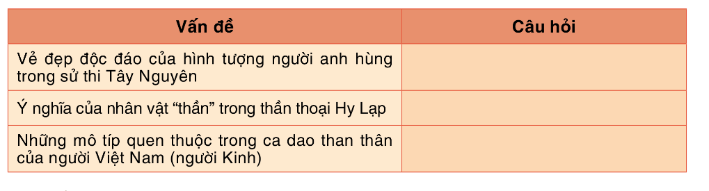 Soạn bài Yêu cầu và cách thức nghiên cứu một vấn đề văn học dân gian | Chuyên đề học tập Ngữ văn 10 Cánh diều