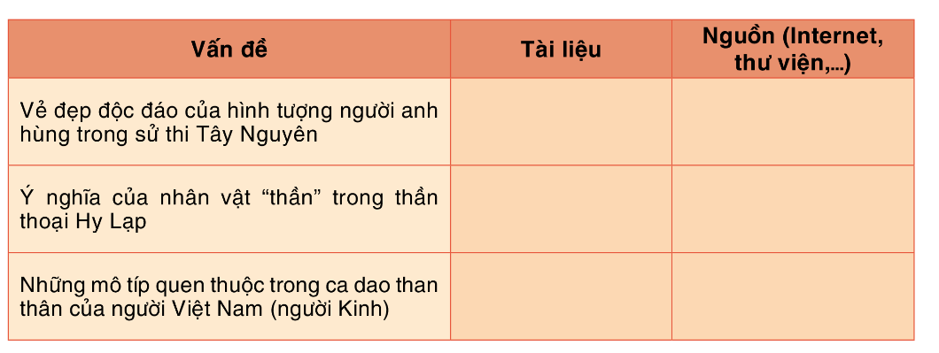 Soạn bài Yêu cầu và cách thức nghiên cứu một vấn đề văn học dân gian | Chuyên đề học tập Ngữ văn 10 Cánh diều