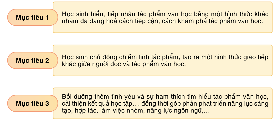 Soạn bài Thế nào là sân khấu hóa tác phẩm văn học? | Chuyên đề học tập Ngữ văn 10 Cánh diều