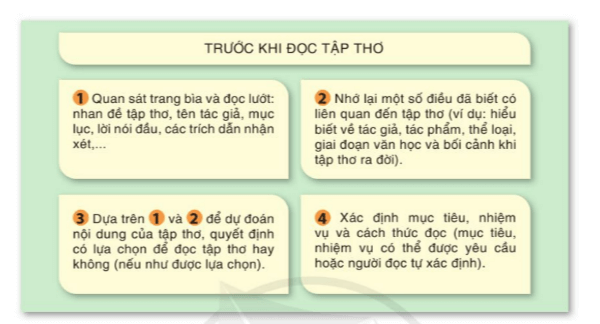 Soạn bài Phương pháp đọc một tập thơ, tập truyện ngắn hoặc một tiểu thuyết | Chuyên đề học tập Ngữ văn 10 Cánh diều