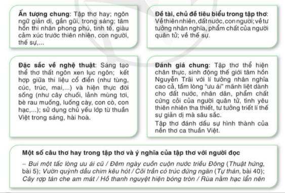 Soạn bài Phương pháp đọc một tập thơ, tập truyện ngắn hoặc một tiểu thuyết | Chuyên đề học tập Ngữ văn 10 Cánh diều