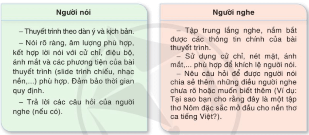 Soạn bài Trình bày, giới thiệu một tập thơ, tập truyện ngắn hoặc một tiểu thuyết | Chuyên đề học tập Ngữ văn 10 Cánh diều