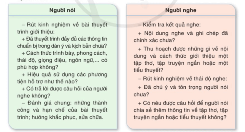 Soạn bài Trình bày, giới thiệu một tập thơ, tập truyện ngắn hoặc một tiểu thuyết | Chuyên đề học tập Ngữ văn 10 Cánh diều