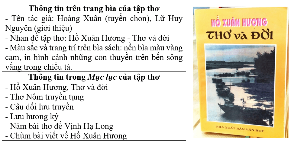 Soạn bài Phương pháp đọc một tập thơ, tập truyện ngắn hoặc một tiểu thuyết | Chuyên đề học tập Ngữ văn 10 Cánh diều