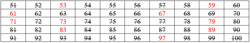 Sàng Ơ-ra-tô-xten (Eratosthenes). Để tìm số nguyên tố nhỏ hơn 50, ta làm như sau