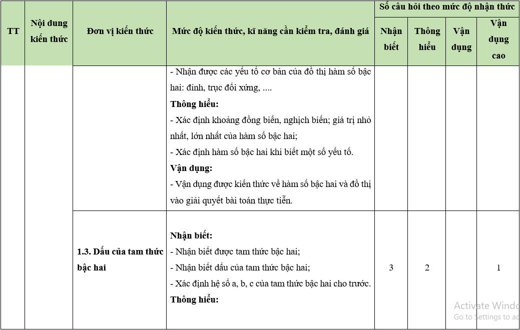 Bộ 30 đề thi Giữa học kì 2 Toán lớp 10 Kết nối tri thức có đáp án (ảnh 1)