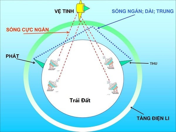 Chuyên đề Vật lí 10 Bài 3: Giới thiệu các ứng dụng của Vật lí trong một số ngành nghề - Kết nối tri thức (ảnh 1)