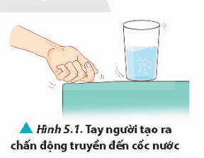 Giáo án Vật lí 11 Bài 5 (Chân trời sáng tạo 2023): Sóng và sự truyền sóng (ảnh 1)