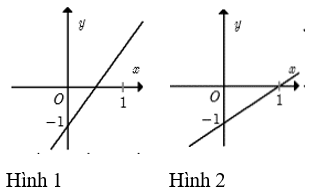 Giáo án Toán 10 (Cánh diều 2023): Bài tập cuối chương 3 (2 tiết) (ảnh 1)