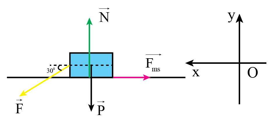 Sách bài tập Vật lí 10 Chủ đề 3: Năng lượng - Cánh diều (ảnh 1)