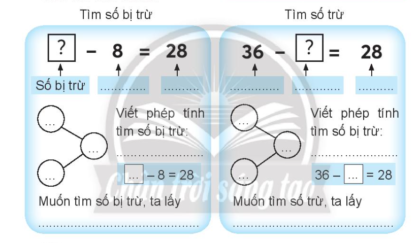 Vở bài tập Toán lớp 3 Tập 1 trang 13 Bài 5: Tìm số bị trừ, tìm số trừ - Chân trời sáng tạo (ảnh 1)