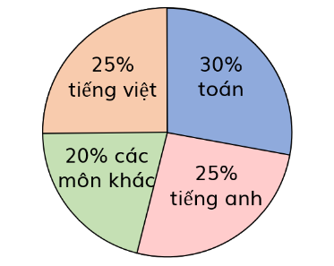 Giáo án Toán 7 (Kết nối tri thức 2023): Luyện tập chung trang 106 (ảnh 1)