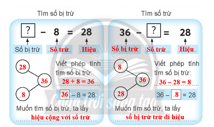 Vở bài tập Toán lớp 3 Tập 1 trang 13 Bài 5: Tìm số bị trừ, tìm số trừ - Chân trời sáng tạo (ảnh 1)