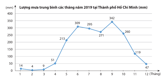 Giáo án Toán 7 (Kết nối tri thức 2023): Luyện tập chung trang 106 (ảnh 1)