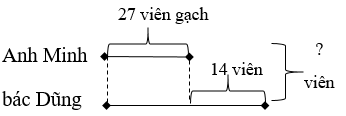 Vở bài tập Toán lớp 3 Tập 1 trang 31, 32 Bài 16: Bài toán giải bằng hai bước tính - Chân trời sáng tạo (ảnh 1)