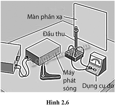 Giải SBT Vật lí 11 Chủ đề 2 (Cánh diều): Sóng (ảnh 10)