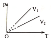 Đề thi Giữa kì 2 Vật Lí lớp 10 có đáp án (Đề 4)