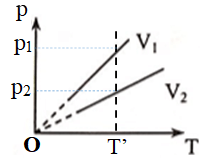 Đề thi Giữa kì 2 Vật Lí lớp 10 có đáp án (Đề 4)