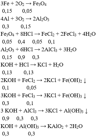 Đề thi Học kì 1 Hóa học lớp 10 chọn lọc, có đáp án (Đề 1) | Đề kiểm tra Hóa học 10 có đáp án