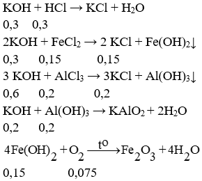 Đề thi Học kì 1 Hóa học lớp 10 chọn lọc, có đáp án | Đề kiểm tra Hóa học 10 có đáp án