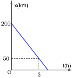 Đề thi học kì 1 Vật Lí lớp 10 có đáp án (Đề 2 - Trắc nghiệm) | Đề kiểm tra Vật Lí 10 có đáp án