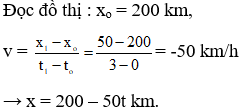 Đề thi học kì 1 Vật Lí lớp 10 có đáp án (Đề 2 - Trắc nghiệm) | Đề kiểm tra Vật Lí 10 có đáp án