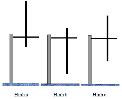 Đề thi học kì 1 Vật Lí lớp 10 có đáp án (Đề 2 - Trắc nghiệm) | Đề kiểm tra Vật Lí 10 có đáp án