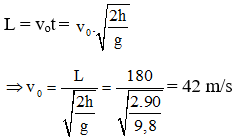 Đề thi học kì 1 Vật Lí lớp 10 có đáp án (Đề 3 - Trắc nghiệm) | Đề kiểm tra Vật Lí 10 có đáp án