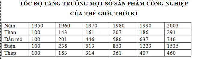 Đề thi Học kì 2 Địa Lí 10 có đáp án (Đề 4) | Đề kiểm tra Địa Lí 10 có đáp án