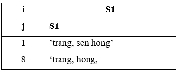 Đề thi Học kì 2 Tin học 11 có đáp án (Đề 2)