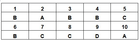 [Năm 2021] Đề thi Giữa kì 1 Sinh học lớp 11 có đáp án (10 đề)