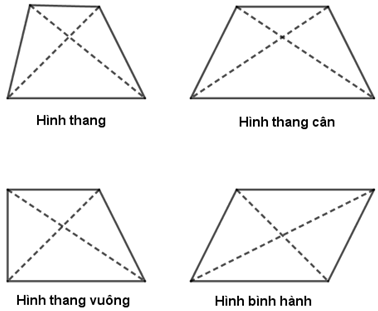 Đề thi Giữa kì 1 Toán lớp 8 năm 2021 - 2022 có đáp án (Đề 2)