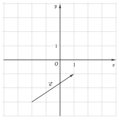 Đề thi Giữa kì 2 Toán 10 Cánh diều có đáp án (4 đề)