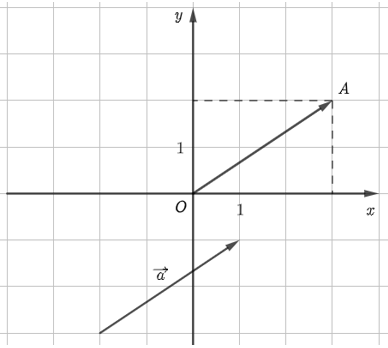 Đề thi Giữa kì 2 Toán 10 Cánh diều có đáp án (4 đề)