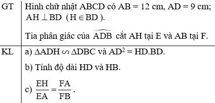 Đề thi Giữa kì 2 Toán lớp 8 có đáp án (6 đề)