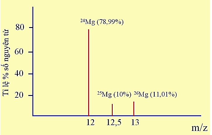 Đề thi Học kì 1 Hóa học lớp 10 Cánh diều có đáp án (4 đề)