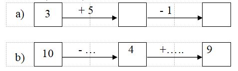 Đề kiểm tra lớp 1 sách Kết nối tri thức với cuộc sống