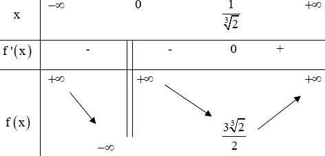 Đề thi Học kì 1 Toán lớp 12 có đáp án (Đề 1)