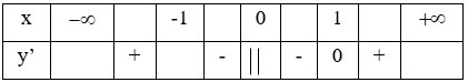 Đề thi Học kì 1 Toán lớp 12 có đáp án (Đề 2)