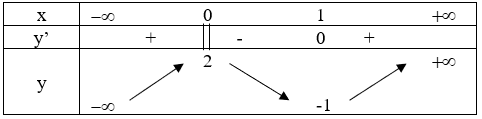 Đề thi Học kì 1 Toán lớp 12 có đáp án (Đề 2)