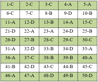 Đề thi Học kì 1 Toán lớp 12 có đáp án (Đề 2)