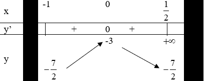 Đề thi Học kì 1 Toán lớp 12 có đáp án (Đề 2)