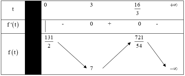 Đề thi Học kì 1 Toán lớp 12 có đáp án (Đề 3)